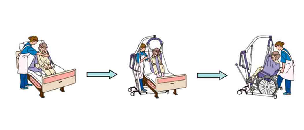 power patient lift,electric patient lift,patient lift machine,patient lift electric,lift machine for elderly